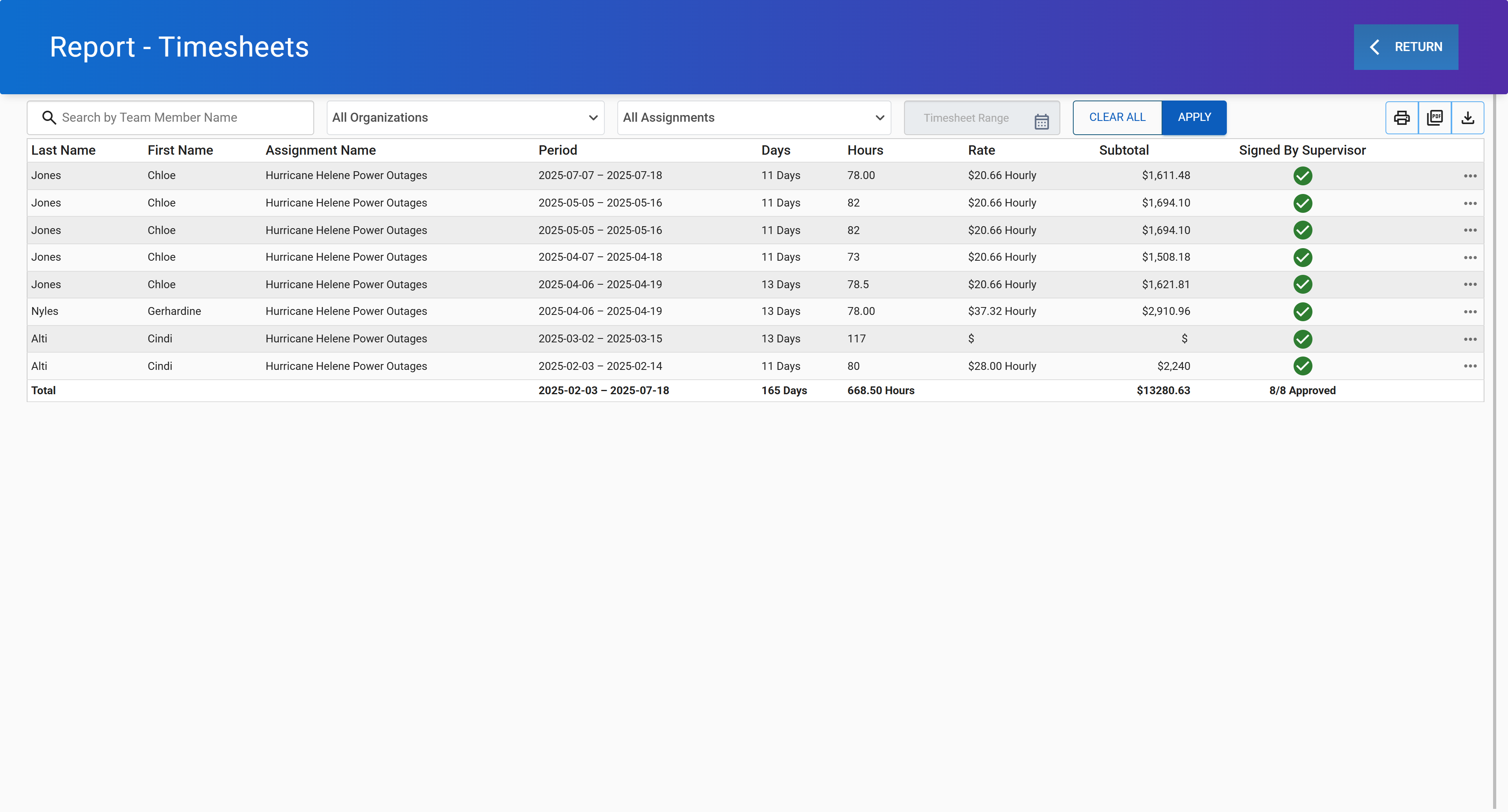 Workforce Managment Timesheets Reporting